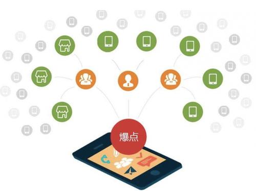 泰兴为什么越来越多的企业通过软文营销来引流
